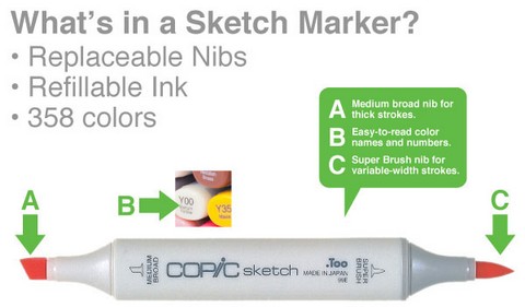 Copic Sketch Markers 3 Art Department LLC